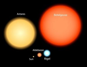 Will Betelgeuse Finally Explode? – Rational Thoughts